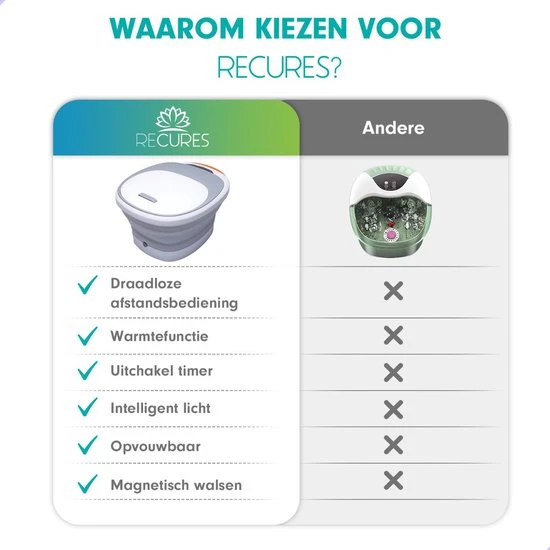 RECURES Voetenbad - Voetmassage Apparaat - Opvouwbaar Bad - Voetbad - Voetenbadje - Voetenbad Met Massage - Black Friday 2022 - Image 13