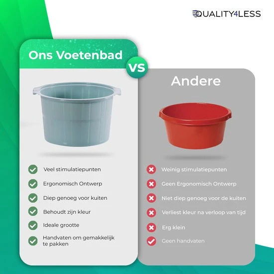 Quality4Less? | Voetenbad Blauw Kunststof - Voetmassage - Voetbad Zout 5 Quality4Less? | Voetenbad Blauw Kunststof - Voetmassage - Voetbad Zout - Image 3