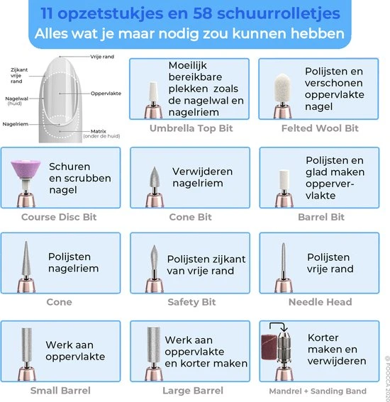 FOOCCA Nagelfrees - 11 Bitjes En 58 Schuurrolletjes - Elektrische Nagelvijl - Eelt Verwijderaar - Manicure Apparaat - Pedicure Set - Extra Lange Kabel 9 FOOCCA Nagelfrees - 11 Bitjes En 58 Schuurrolletjes - Elektrische Nagelvijl - Eelt Verwijderaar - Manicure Apparaat - Pedicure Set - Extra Lange Kabel - Image 7